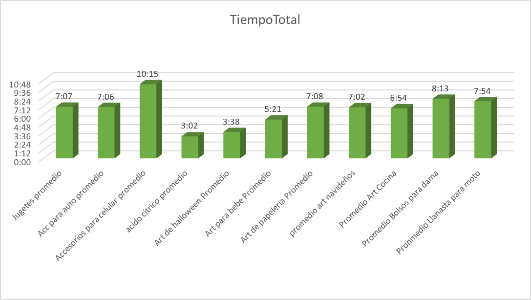 Graficas